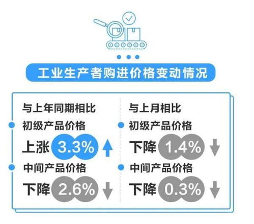 浙江PPI同比連續九個月下滑，化學原料與化學制品制造業表現待關注