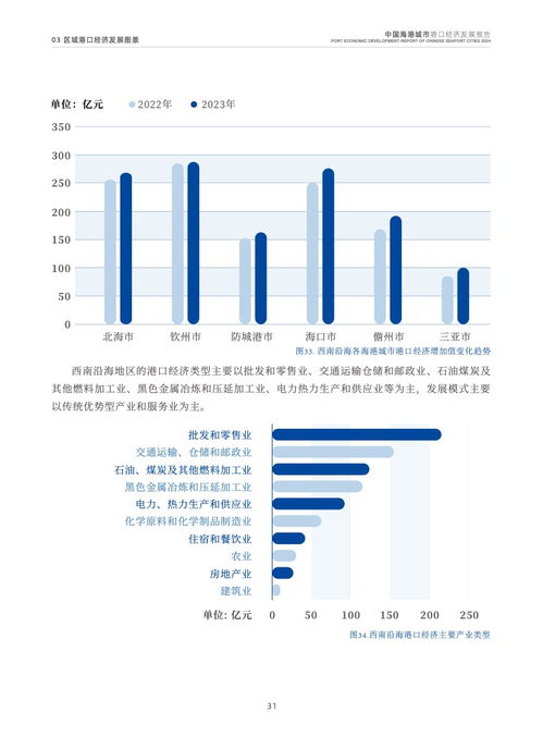 2024年中國海港城市港口經(jīng)濟發(fā)展報告 化學原料和化學制品制造業(yè)專題