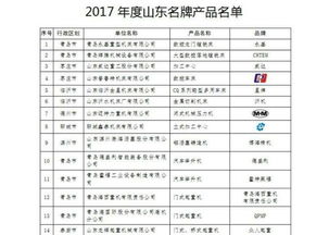 山東發(fā)布343個2017年名牌產(chǎn)品，制造業(yè)領軍，化工行業(yè)表現(xiàn)突出