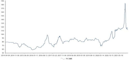原材料價格回落，中游化學原料和化學制品制造業(yè)能否迎來復蘇行情？——2022年A股投資策略分析