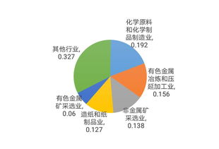 分析丨我國危險(xiǎn)廢物行業(yè)現(xiàn)狀 產(chǎn)增量增與綜合利用并舉，化學(xué)原料制造業(yè)成關(guān)鍵領(lǐng)域