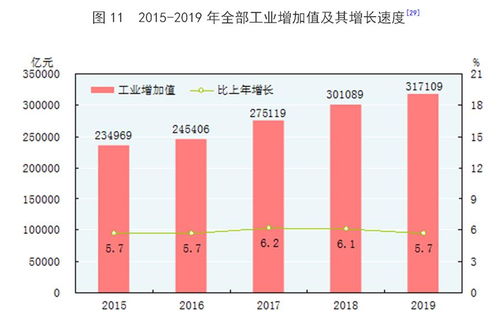 2019年中國化學(xué)原料和化學(xué)制品制造業(yè)發(fā)展統(tǒng)計(jì)公報(bào)解讀